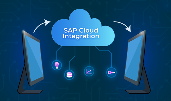  SAP integration