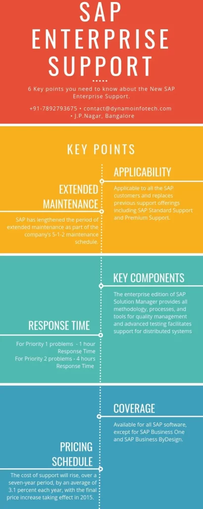 SAP Enterprise Support