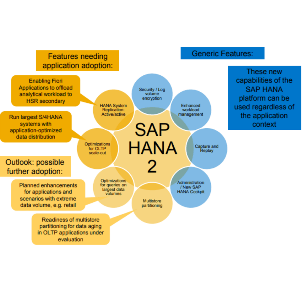 SAP S/4HANA Cloud 1809