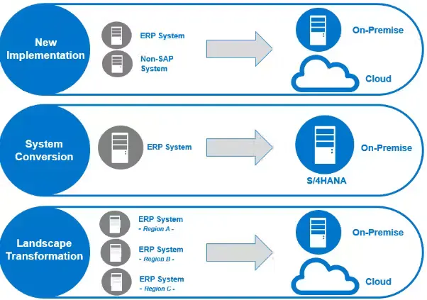 data-migration