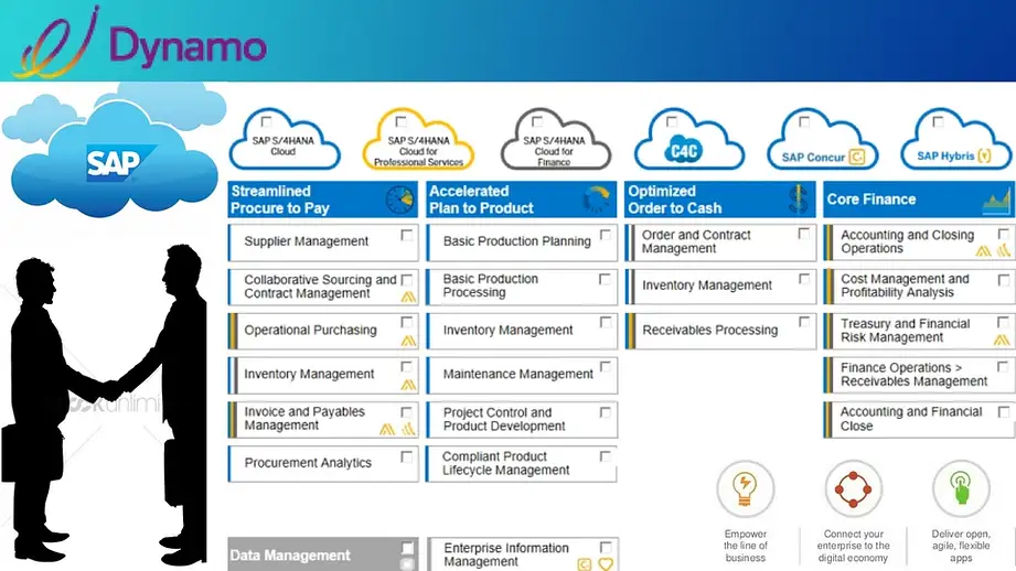 SAP S/4HANA cloud