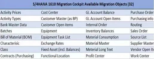 migration